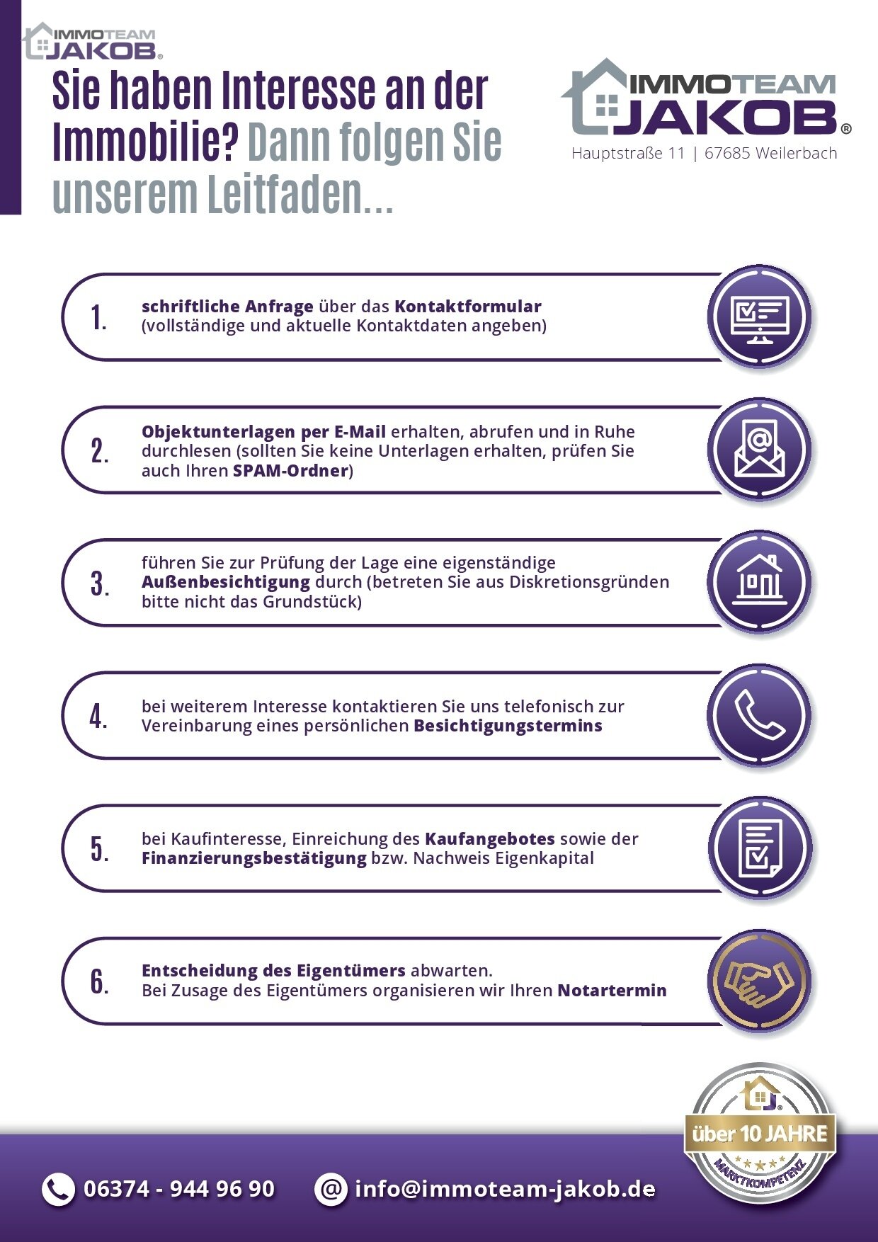 *Reserviert* |Mehrfamilienkomplex mit Gewerbefläche und 5 Wohnungen in gut frequentierter Lage