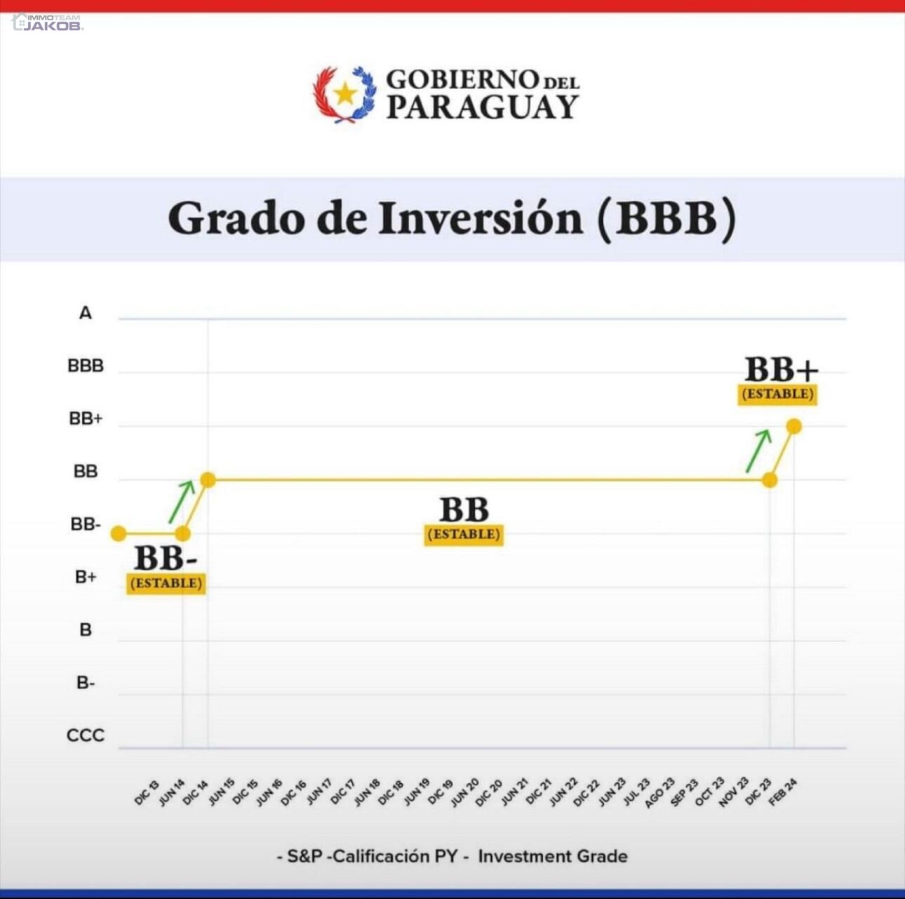 Asunción: Neubauapartments in Bestlage zu verkaufen! 