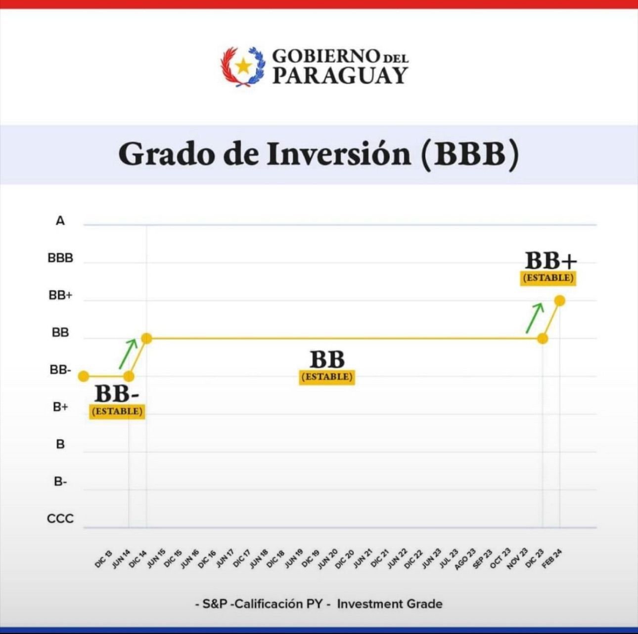 Asunción: 9. STOCK | Neubauapartments im Stadtteil von Recoleta zu verkaufen!
